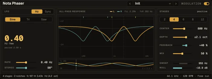 Nota Phaser: the LFO, the all-pass response and the stages